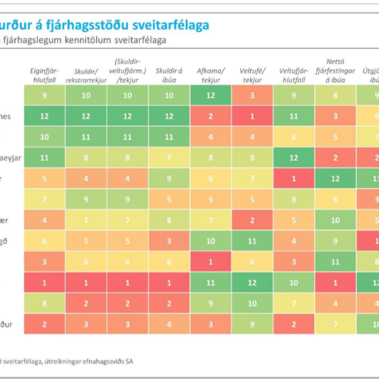 Akraneskaupstaður kemur best út í samanburði á fjárhagsstöðu stærstu sveitarfélaganna