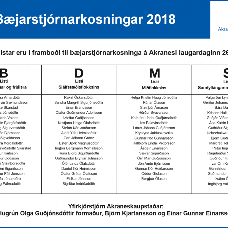 Bæjarstjórnarkosningar á Akranesi 2018 - framboðslistar