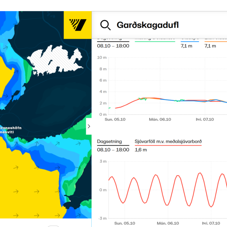Á meðfylgjandi mynd má sjá spágildi fyrir Garðskagadufl.