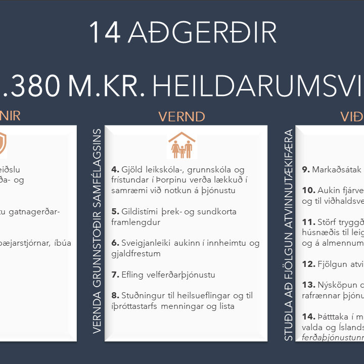 Viðspyrna Akraneskaupstaðar - fyrstu 14 aðgerðir vegna Covid-19
