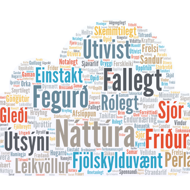Fimm orð sem lýsa best upplifun svarenda á Langasandssvæðinu á myndrænu formi