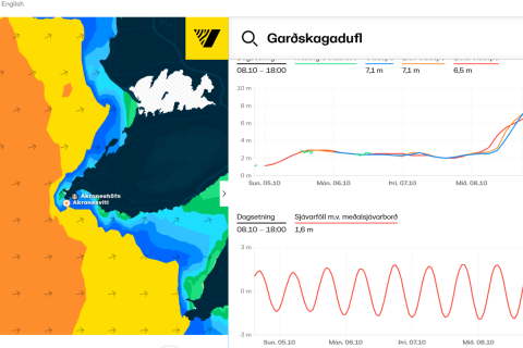 Á meðfylgjandi mynd má sjá spágildi fyrir Garðskagadufl.